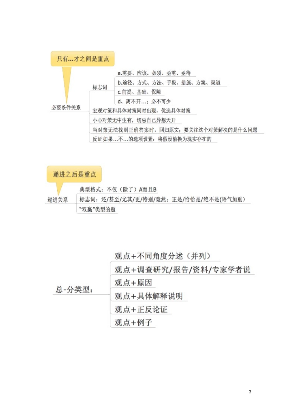 国考行测模块思维导图打印版_第3页