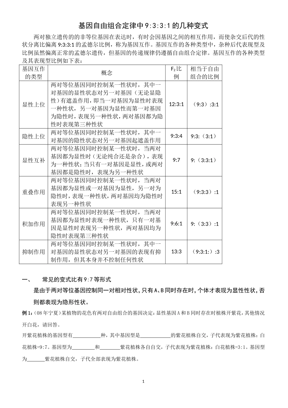 基因自由组合定律的各种变式题(试卷)正稿_第1页