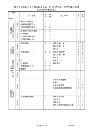 国立彰化师范大学企业管理学系硕士班96学年度入学学生课程架构