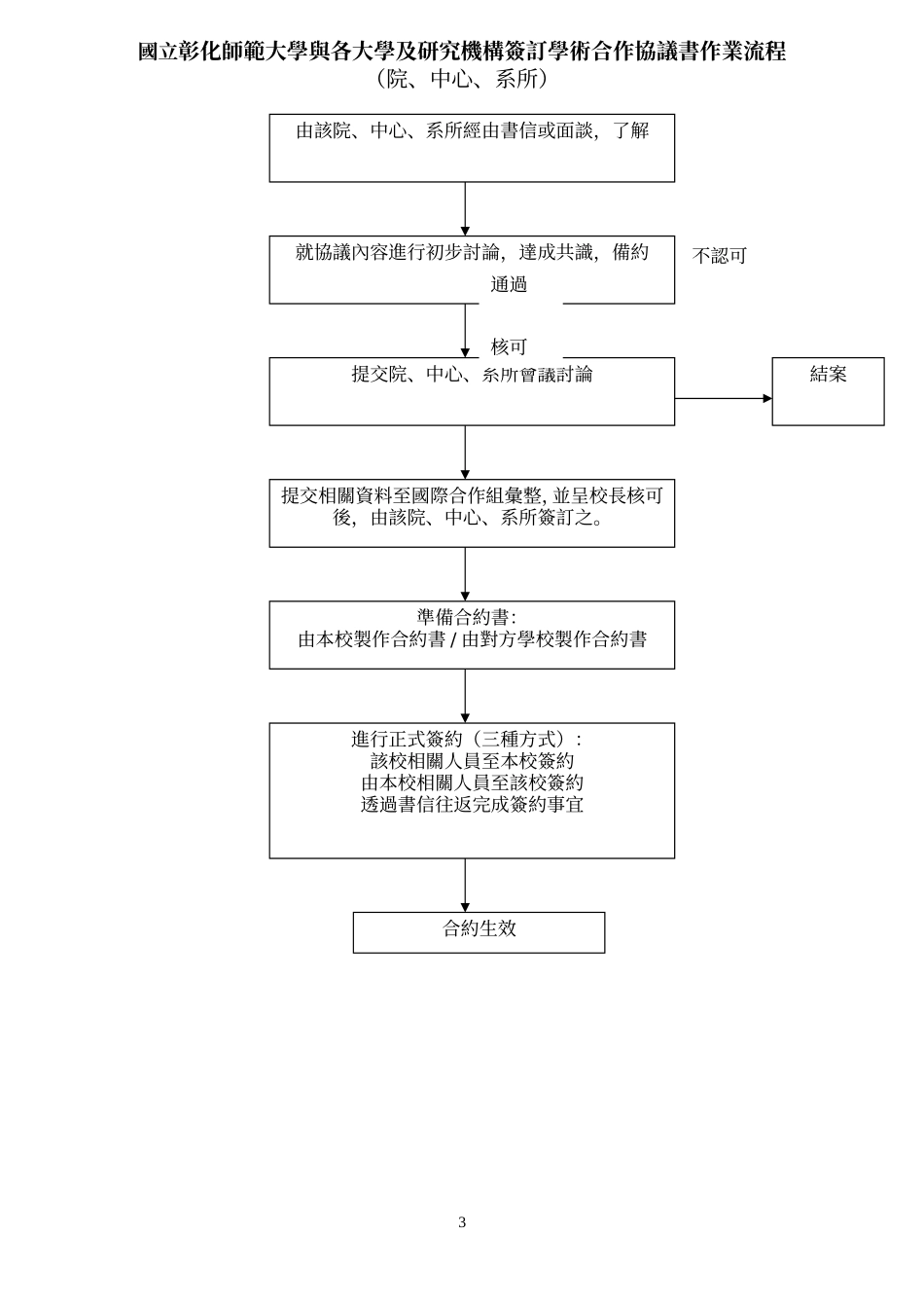 国立彰化师范大学与各大学及研究机构签订学术合作协议书处理原则_第3页