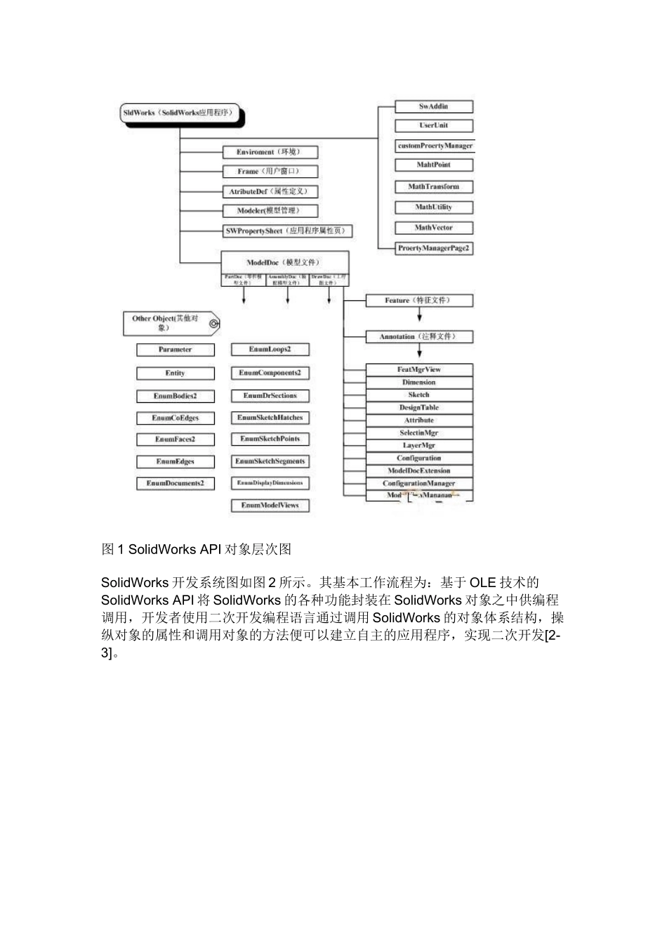 基于3种开发工具的SolidWorks二次开发对比编程实践_第2页
