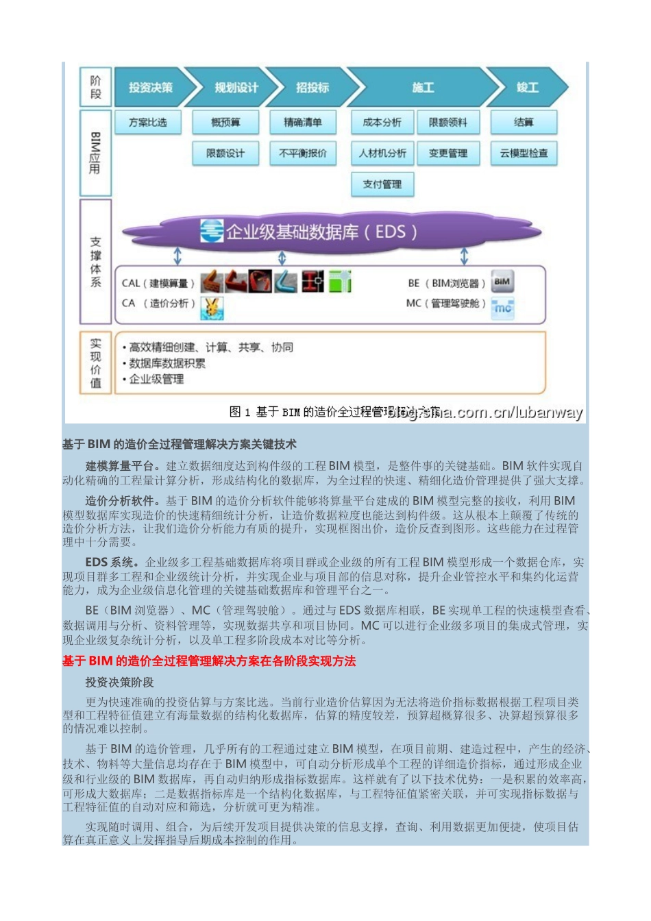 基于BIM的造价全过程管理解决方案_第2页