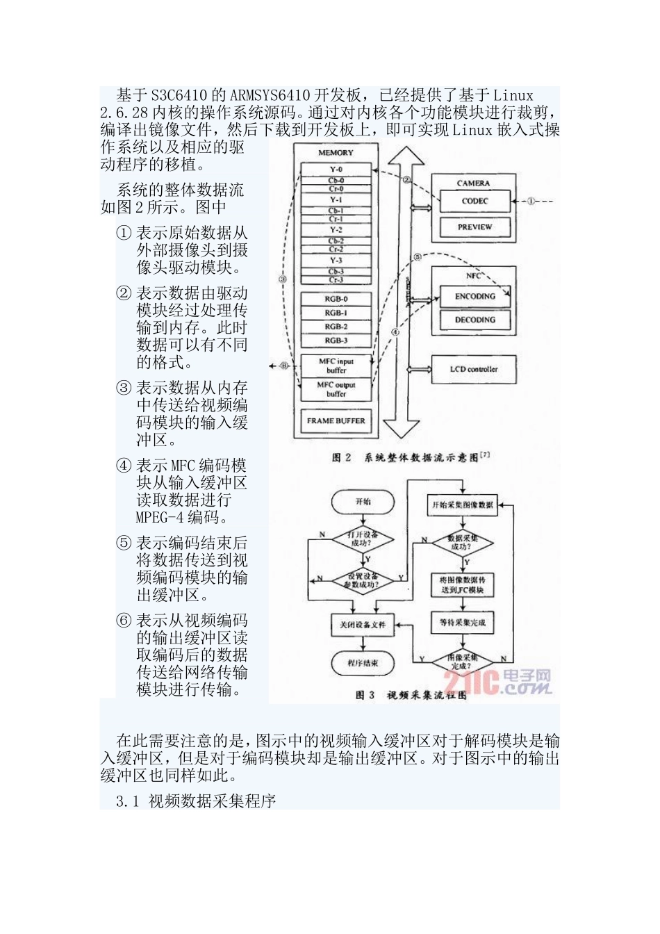 基于S3C6410的视频监控系统的设计与实现[图]_第3页
