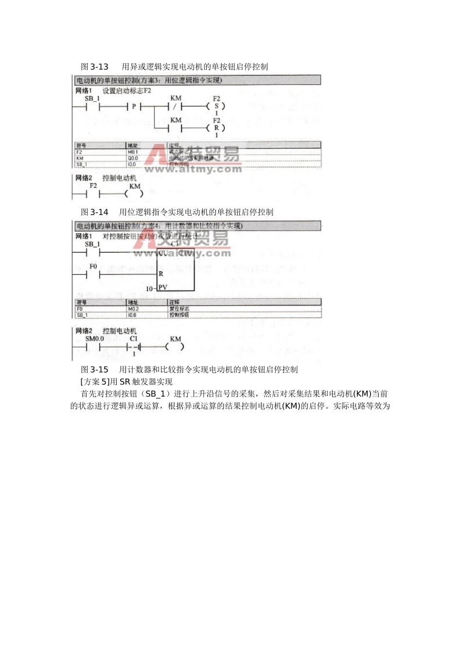 基于S7-200-PLC的电动机单按钮启停控制_第3页