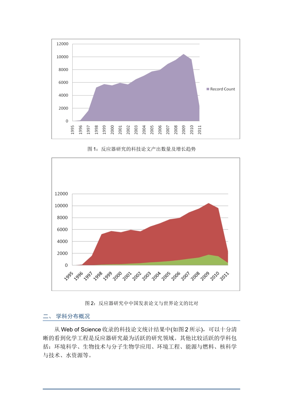 基于SCIE、EI的反应器全景分析_第3页