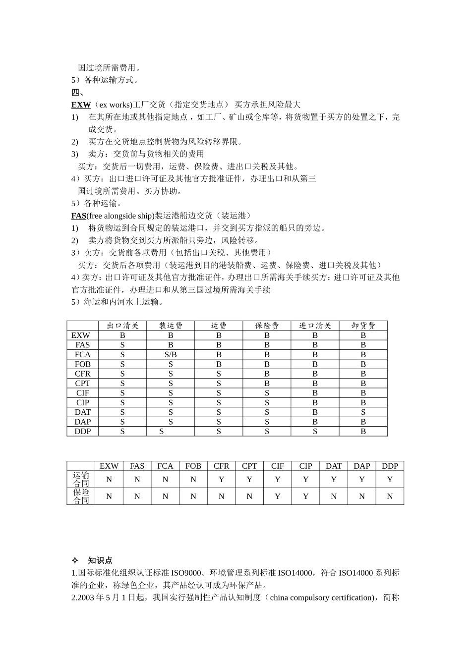 国贸实务期末复习_第3页
