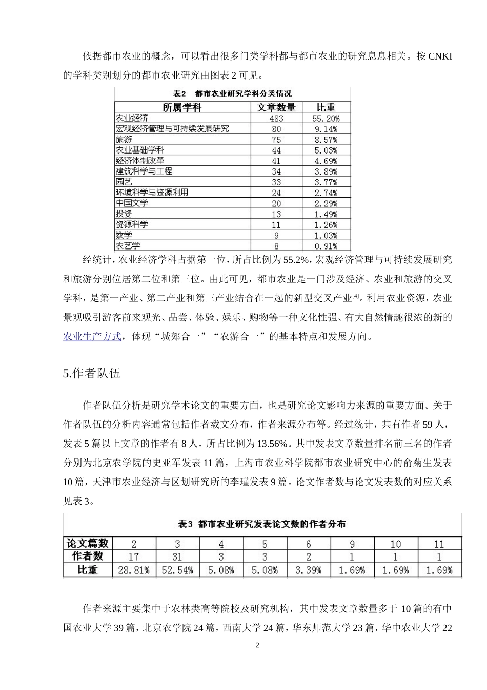 基于CNKI的都市农业研究的文献计量分析_第3页
