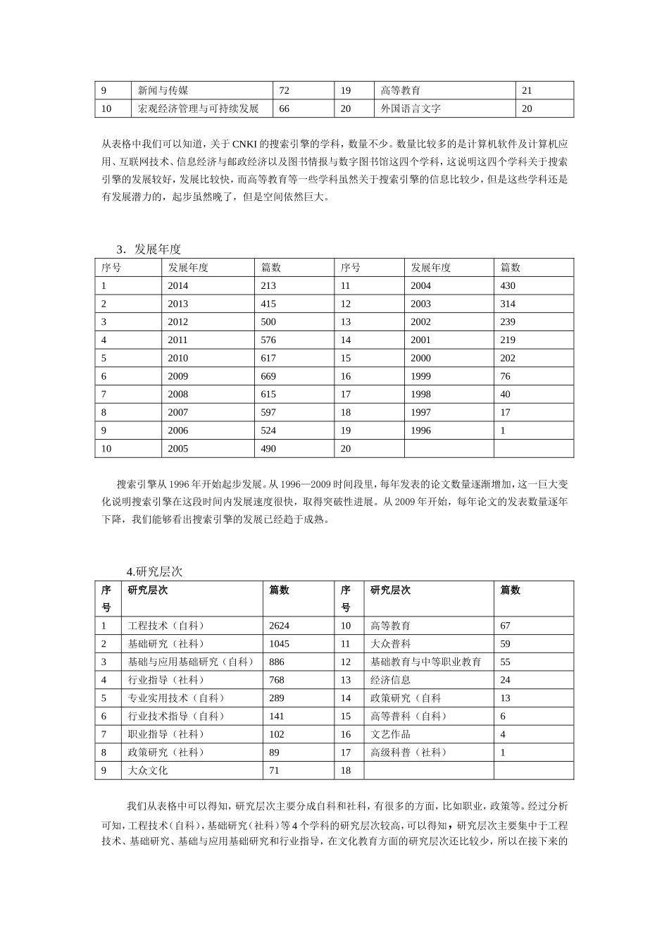 基于CNKI的搜索引擎论文学术影响力分析_第2页