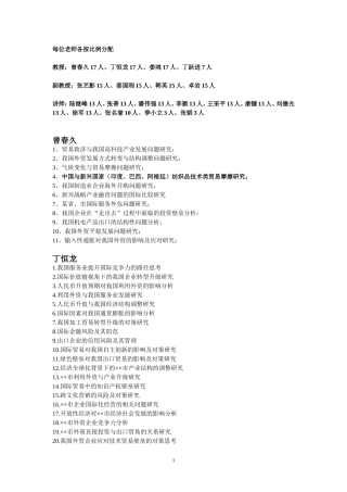 国贸专业毕业论文题目-2011.10审核结果