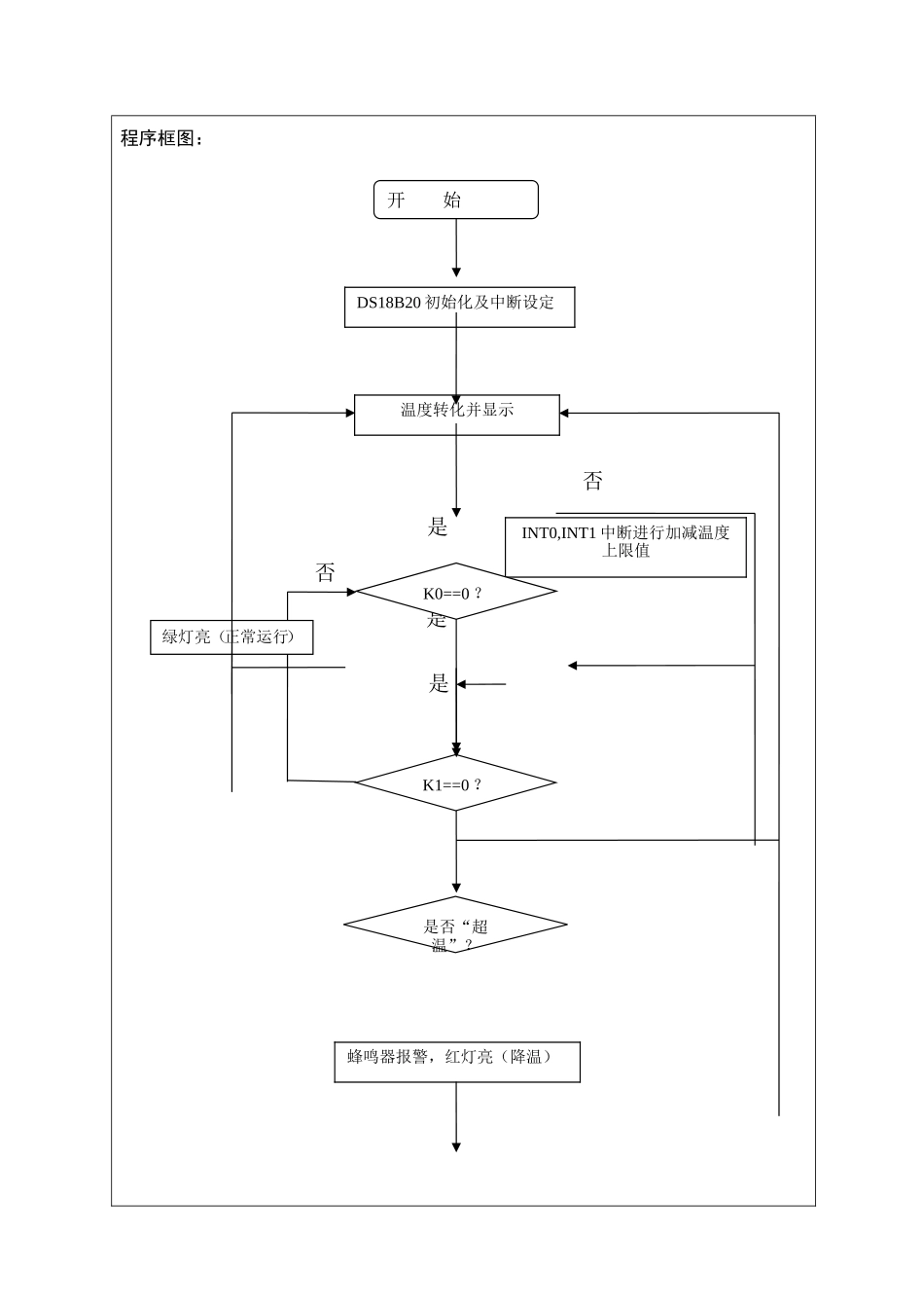 基于DS18B20的温度控制系统_第3页