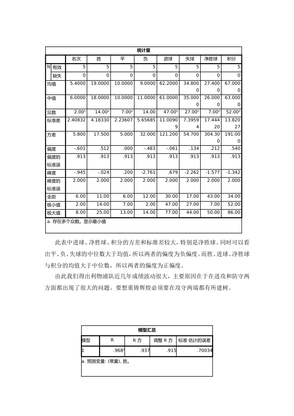 基于SPSS对利物浦足球队及英超联赛的数据分析_第3页