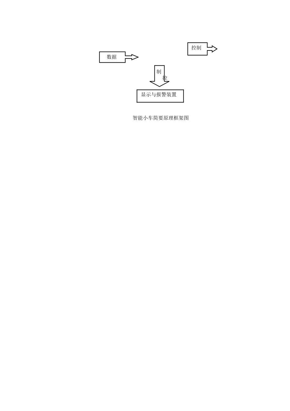 基于STC89C51单片机的智能超声波避障小车_第3页