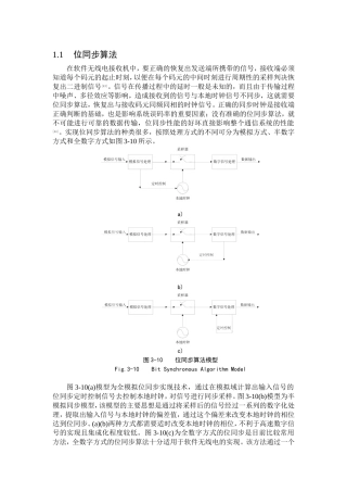 基于Gardner位定时同步算法