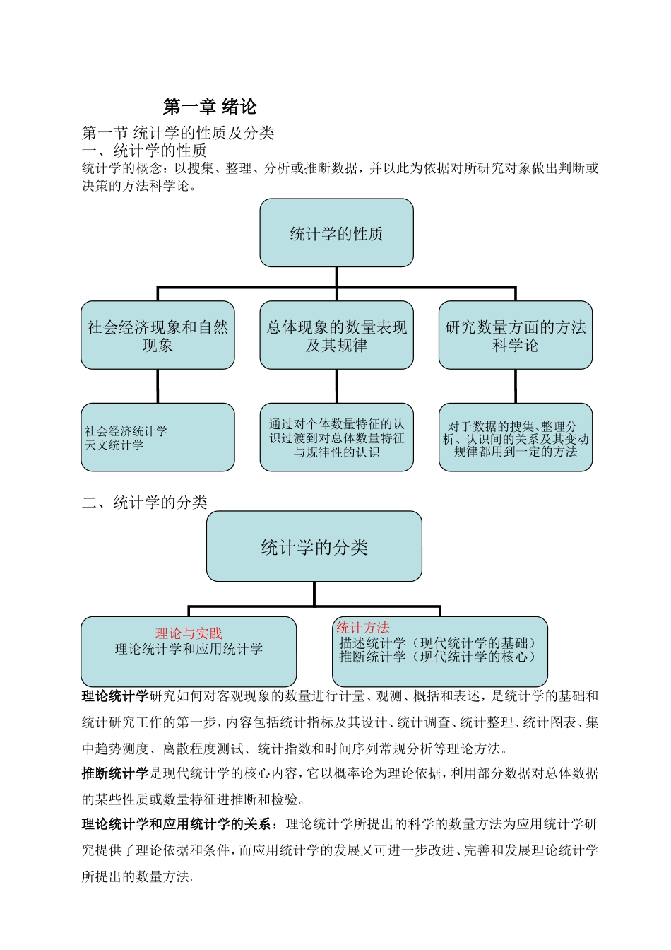 国民经济统计概论重点内容_第1页