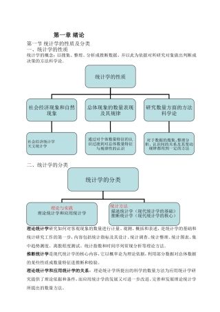 国民经济统计概论重点内容