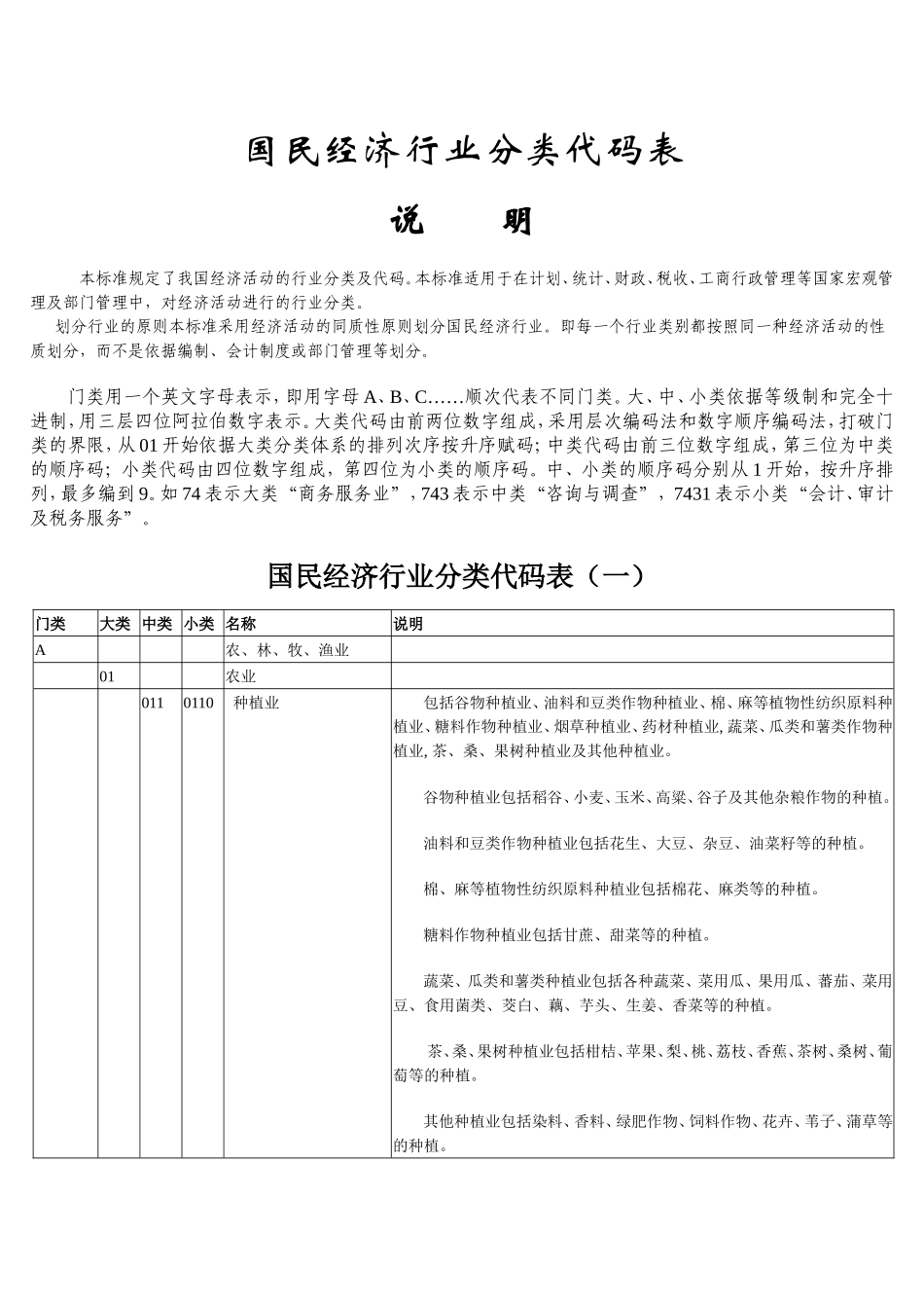 国民经济行业代码表_第1页