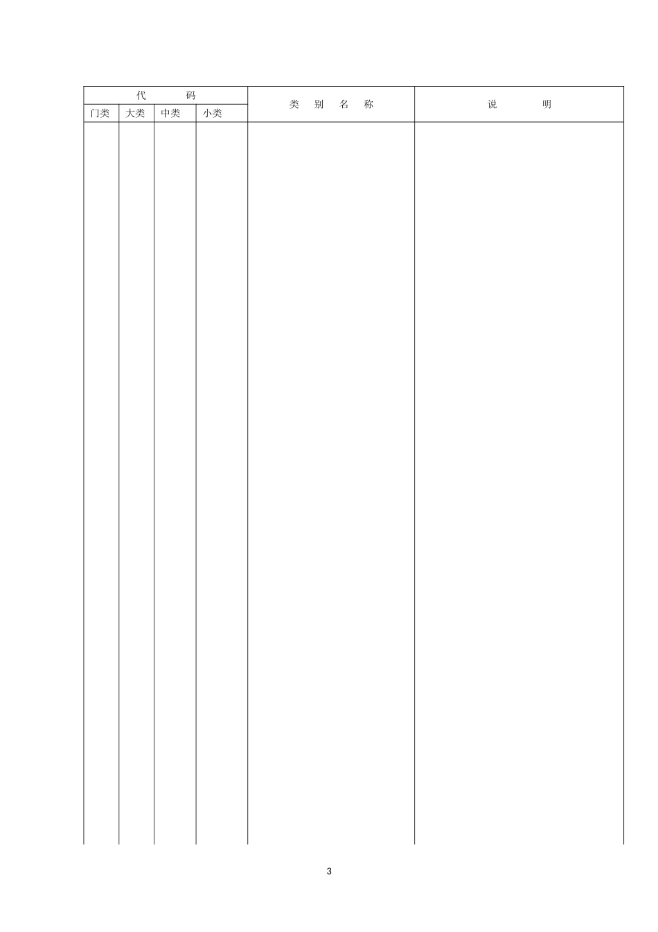 国民经济行业分类(GBT4754-2011)_第3页