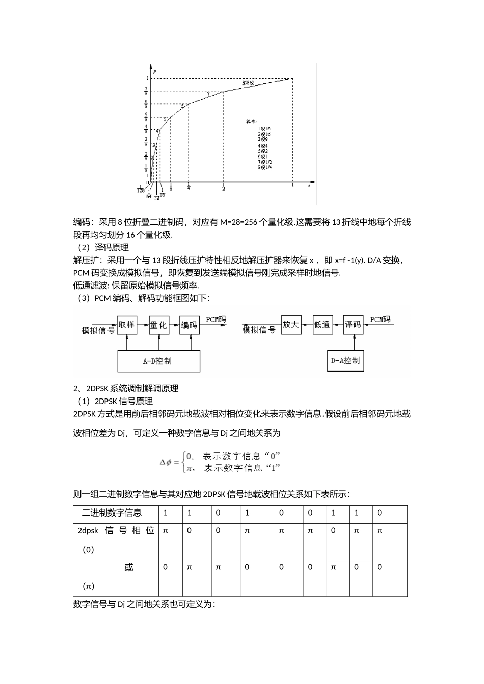 基于system-view的pcm-2dpsk-仿真及系统抗噪声性能测试实验报告_第3页