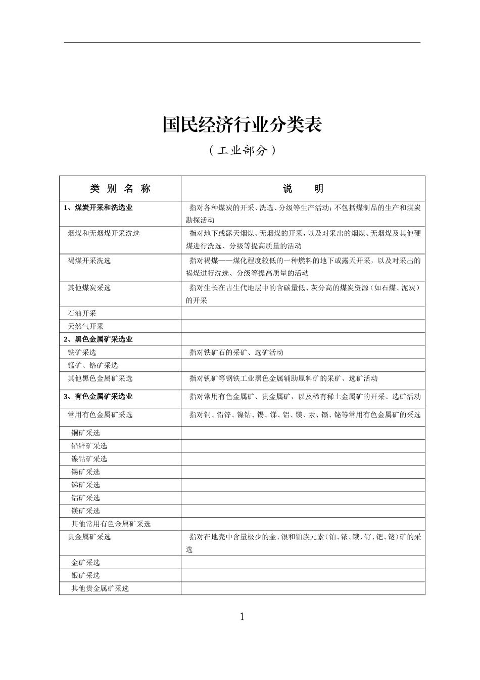 国民经济行业分类表-(工业部分)_第3页