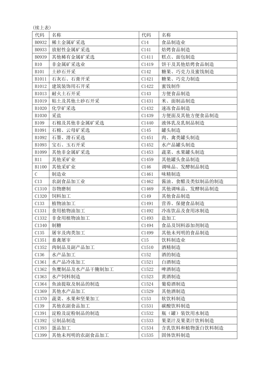 国民经济行业分类表(同名3942)_第2页