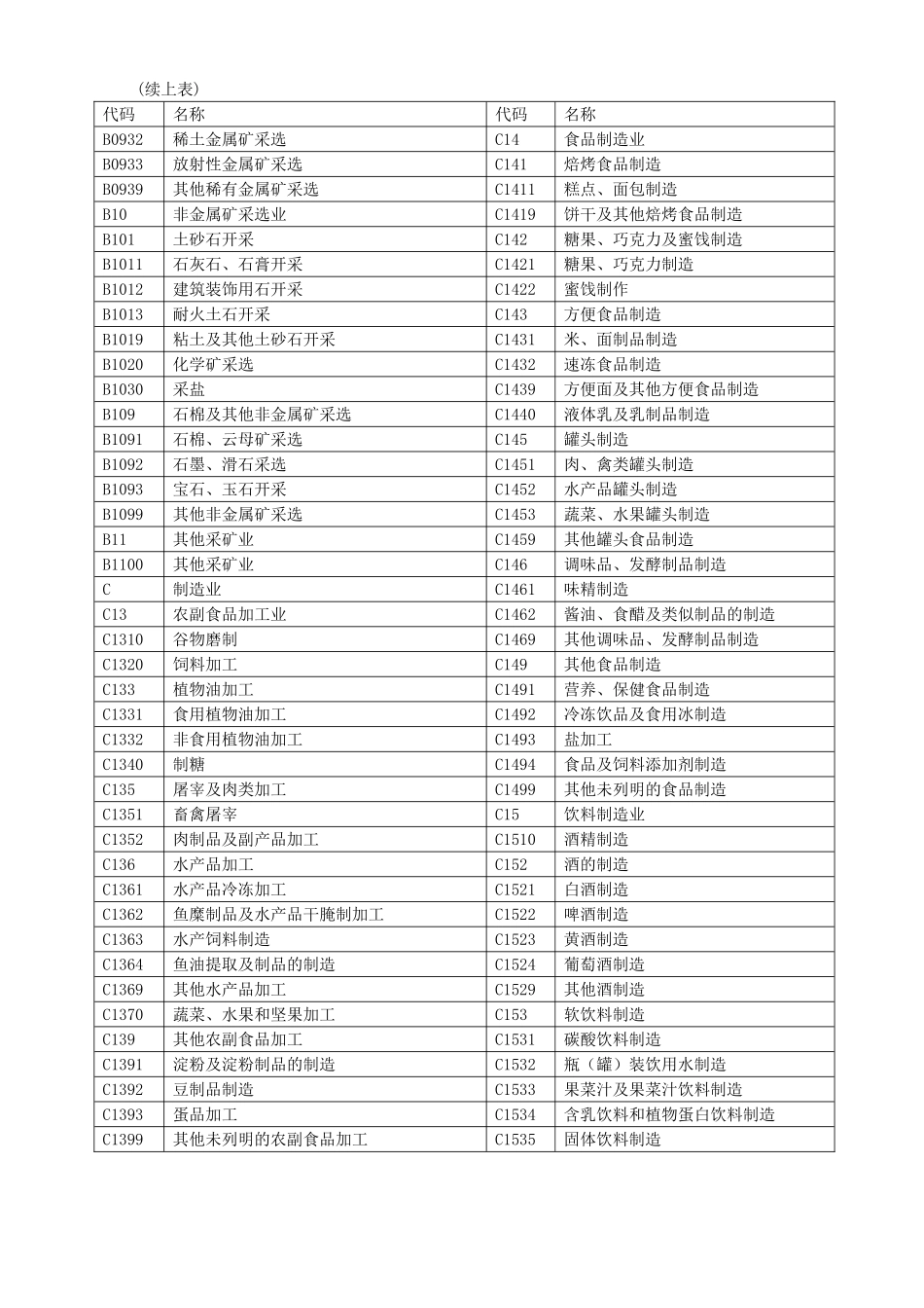 国民经济行业分类表_第2页