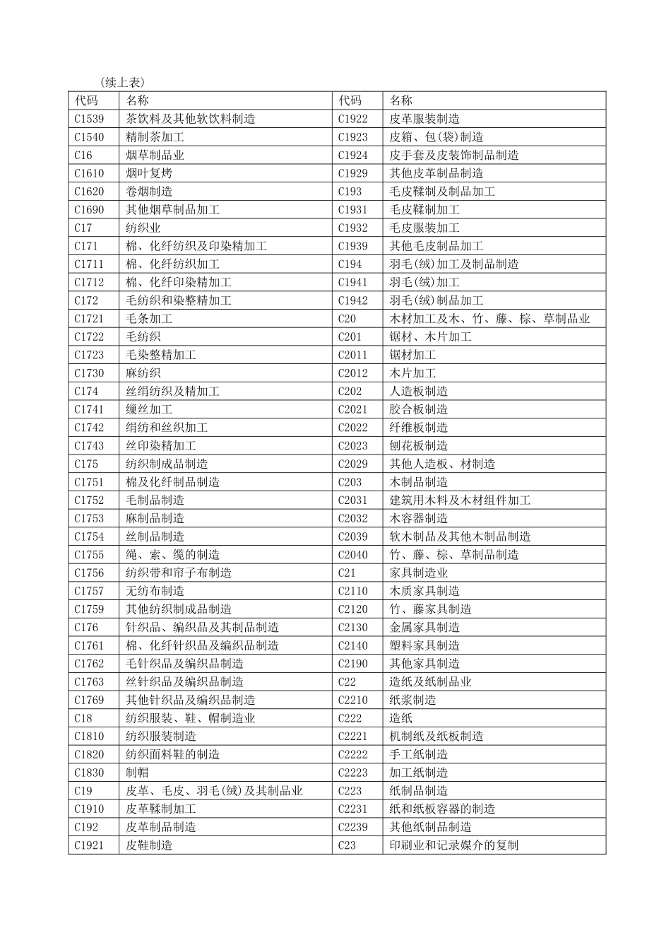 国民经济行业分类表_第3页