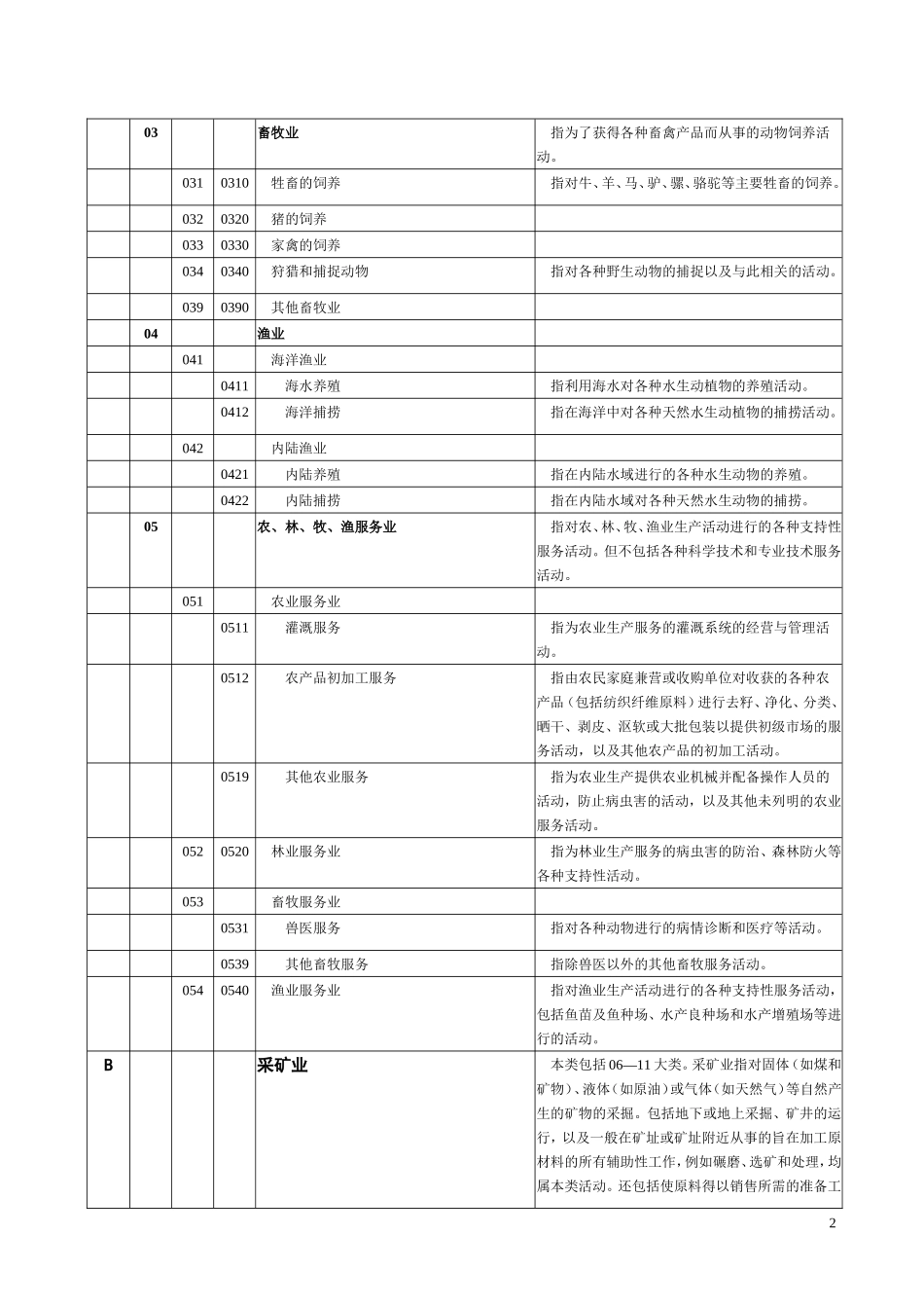 国民经济行业分类明细_第2页