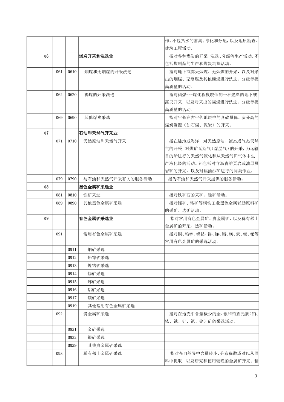 国民经济行业分类明细_第3页