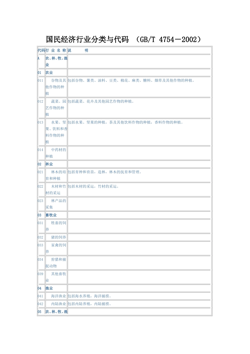 国民经济行业分类与代码_第1页