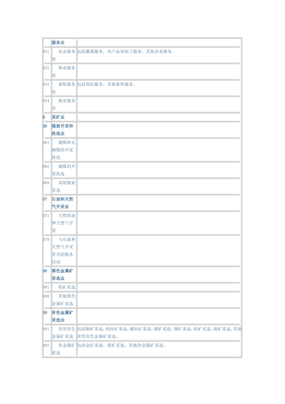 国民经济行业分类与代码_第2页