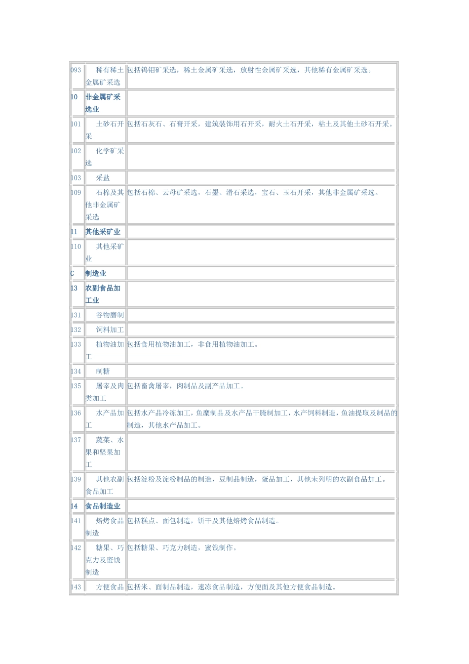 国民经济行业分类与代码_第3页