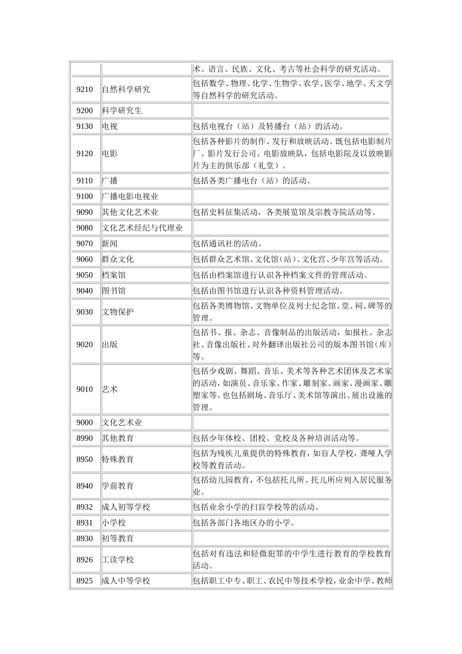 国民经济行业分类与代码表_第2页