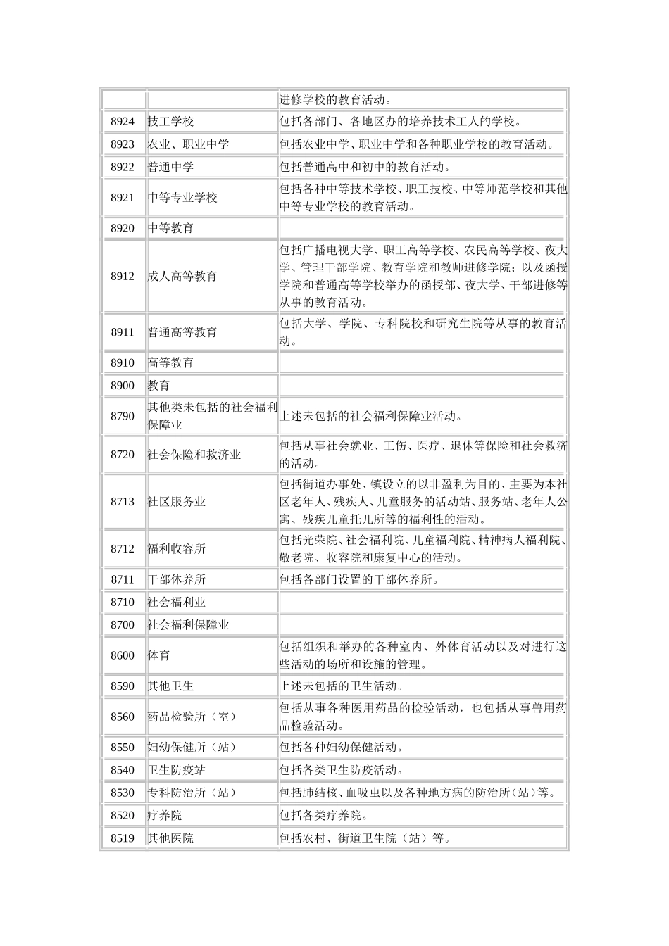 国民经济行业分类与代码表_第3页