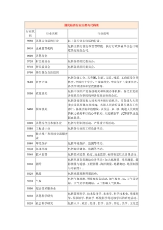 国民经济行业分类与代码表