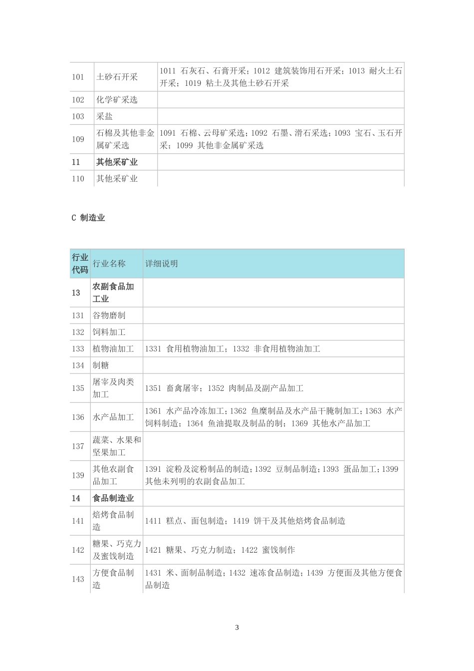 国民经济行业分类与代码查询表(同名18673)_第3页