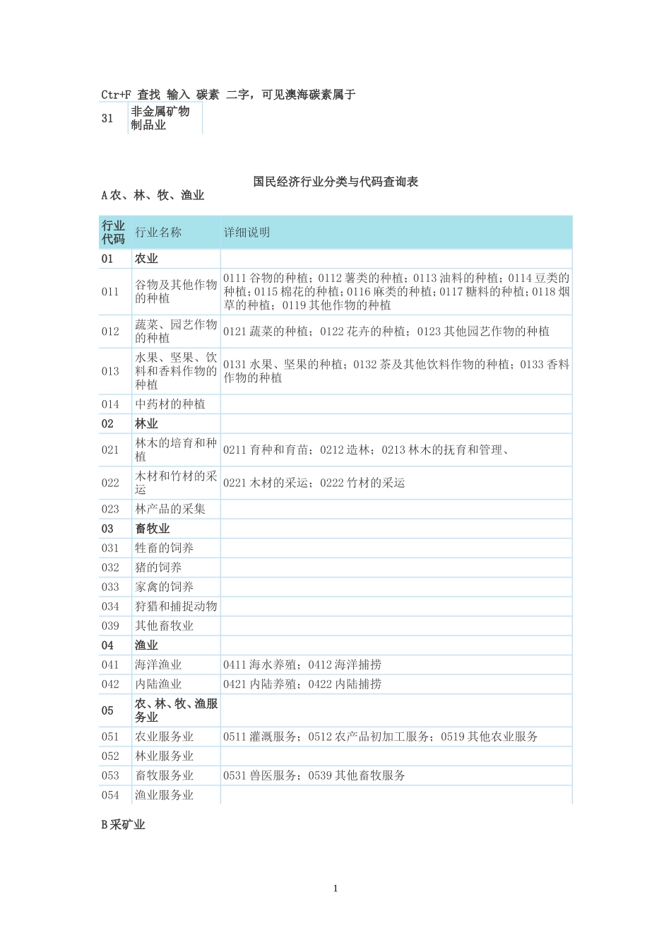 国民经济行业分类与代码查询表_第1页