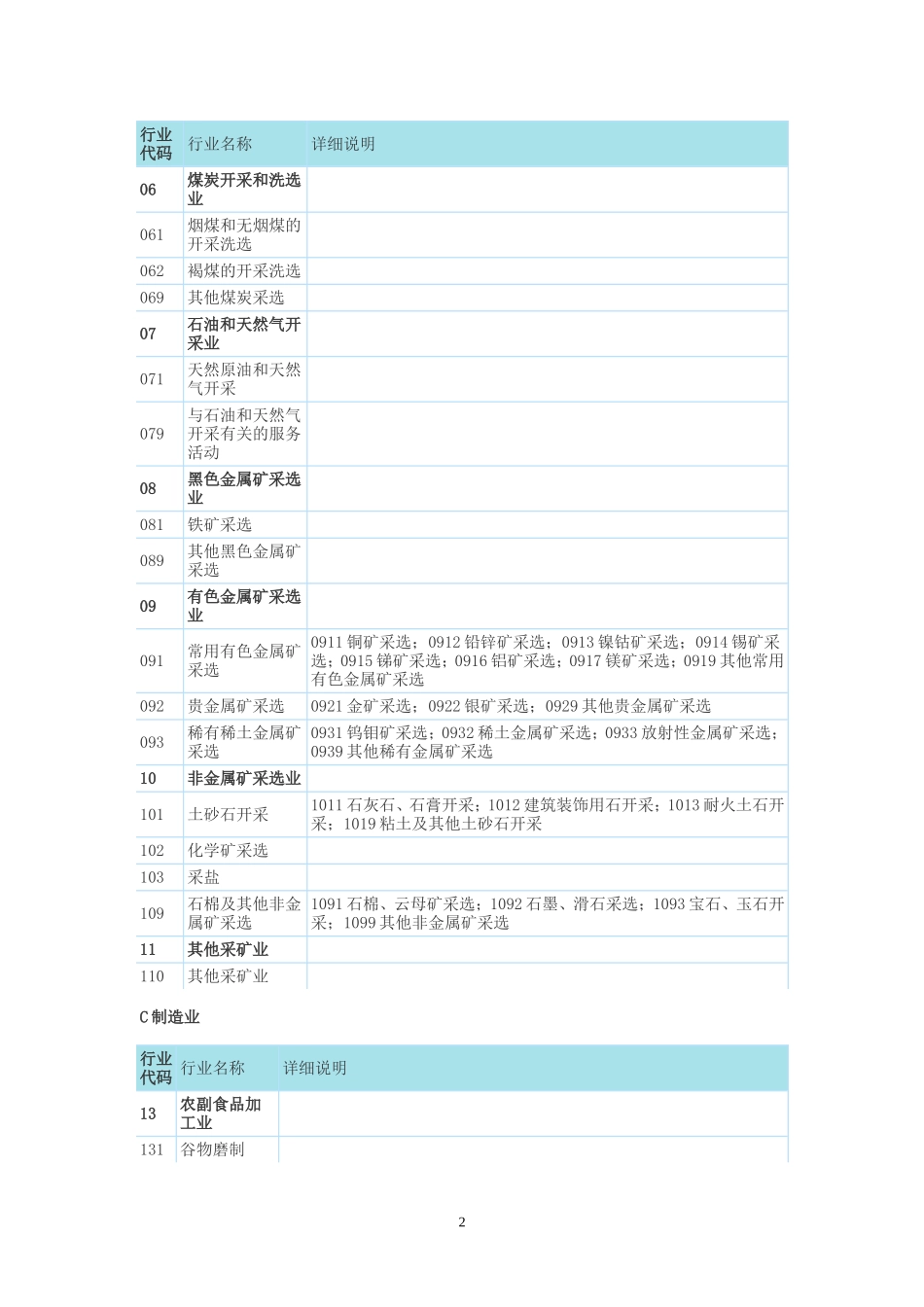 国民经济行业分类与代码查询表_第2页