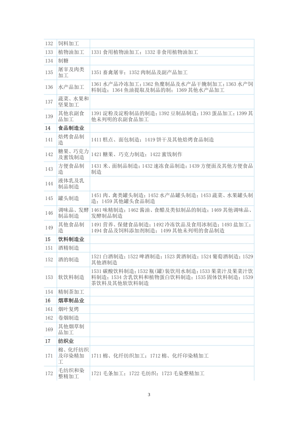 国民经济行业分类与代码查询表_第3页