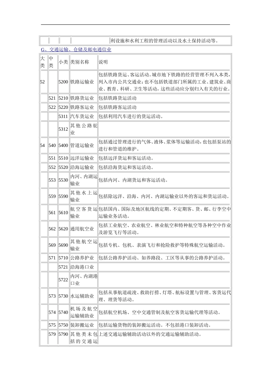 国民经济行业与分类代码_第3页