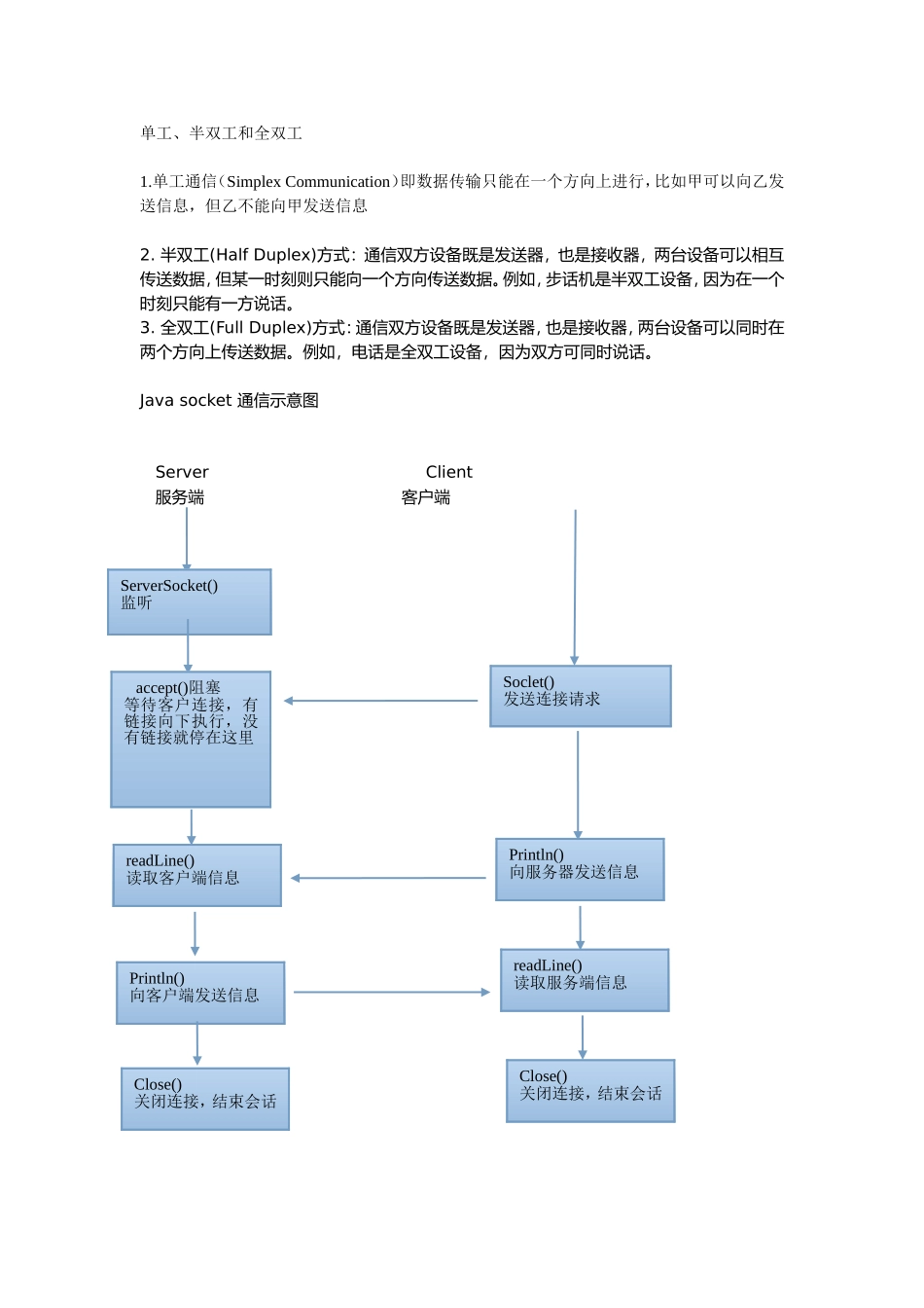 基于Java--Socket-网络编程_第3页