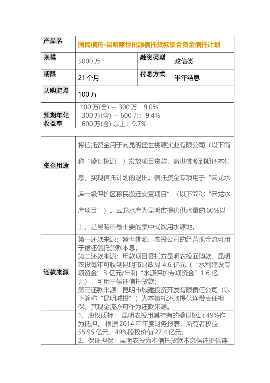 国民信托-昆明盛世桃源信托贷款集合资金信托计划_第1页