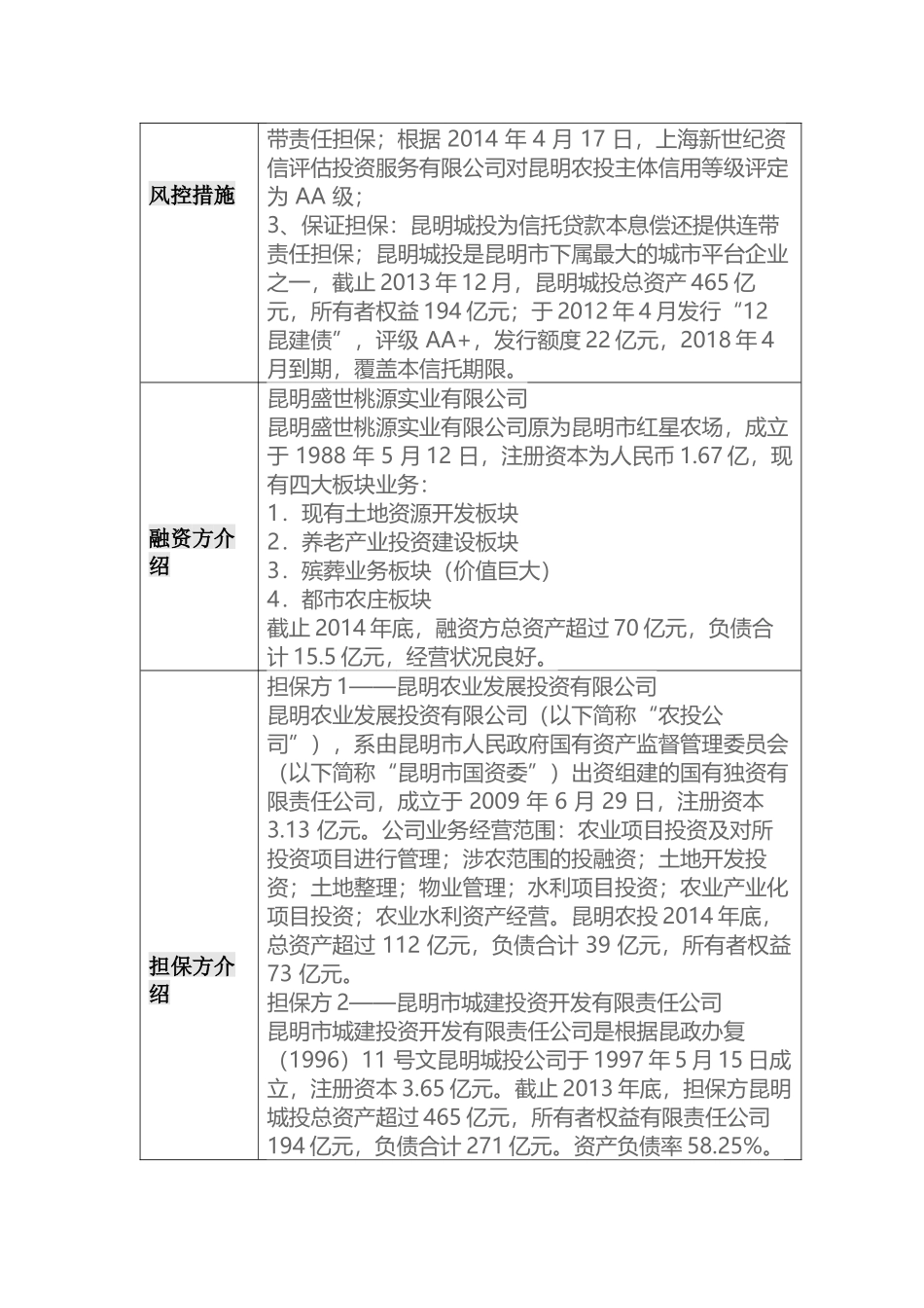 国民信托-昆明盛世桃源信托贷款集合资金信托计划_第2页