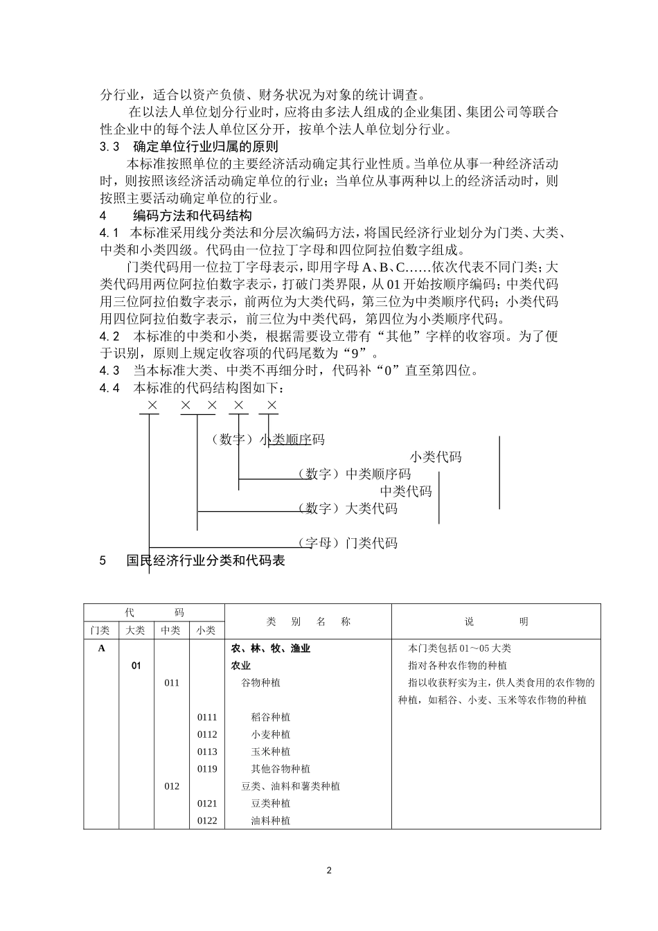 国民行业代码_第2页