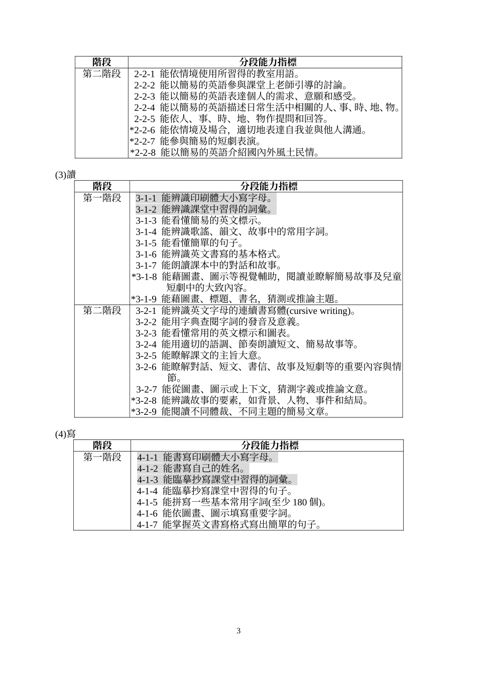 国民中小学九年一贯课程纲要语文学习领域(英语)_第3页