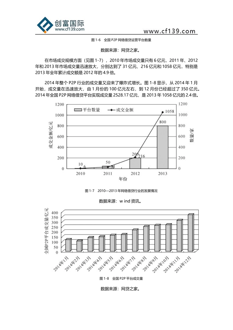 国内P2P网络借贷发展现状_第2页