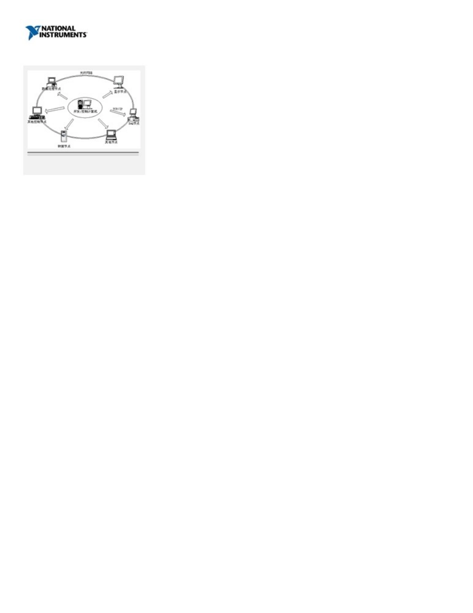 基于-LabVIEW-RT-的实时数据采-集传输网络_第1页
