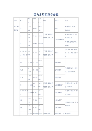 国内常用泵型号参数