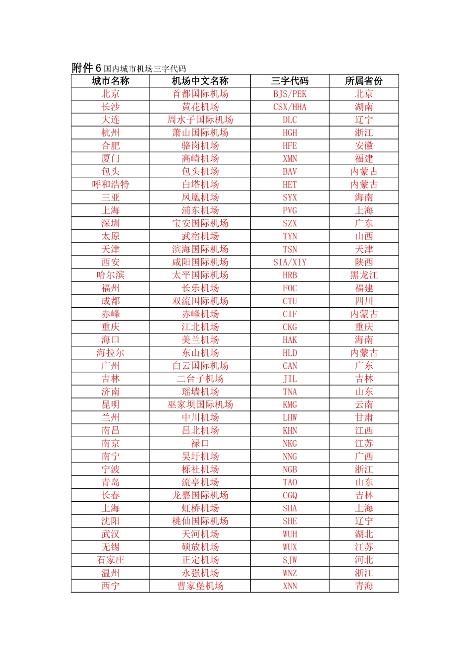 国内城市机场三字代码_第1页