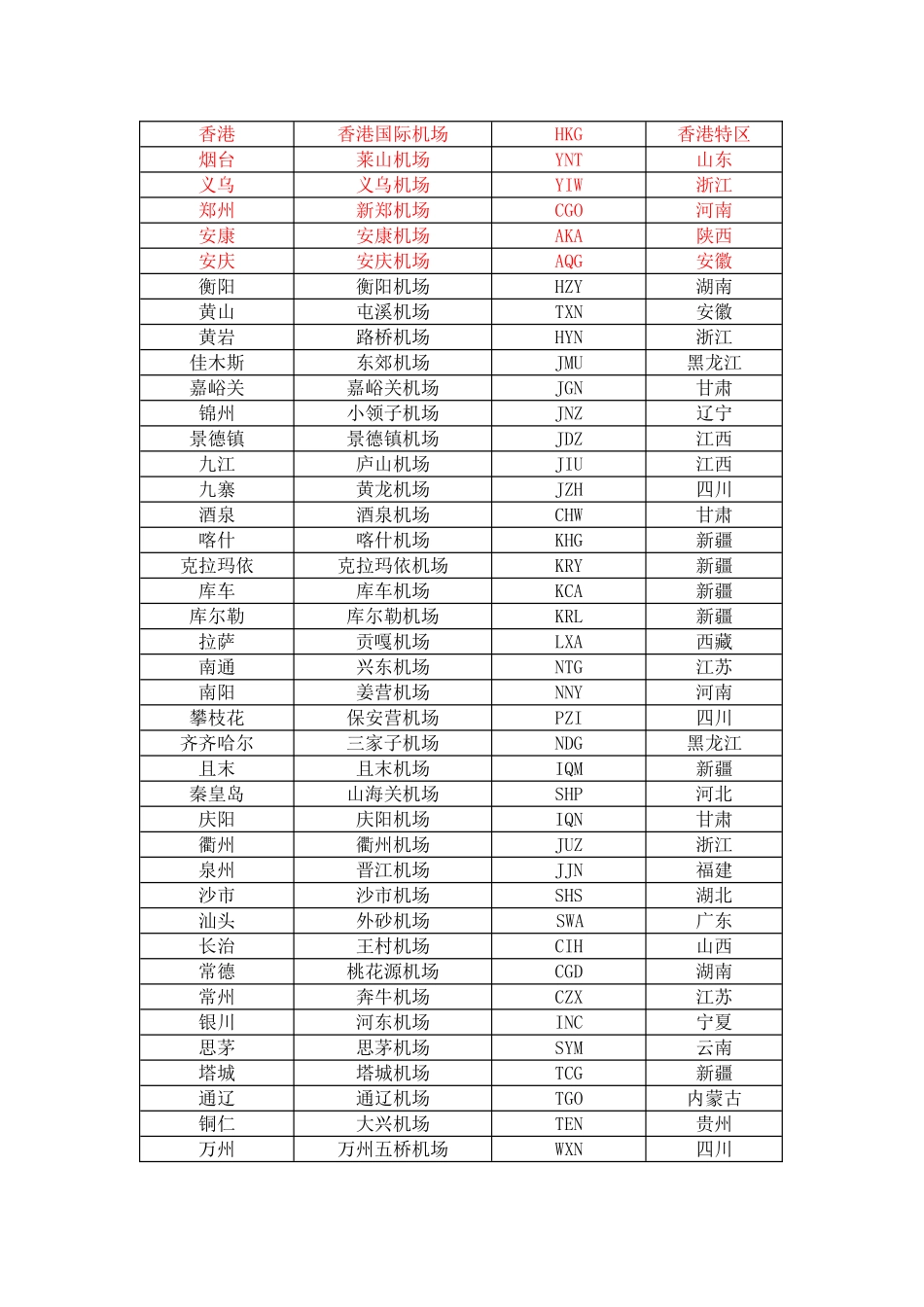 国内城市机场三字代码_第2页