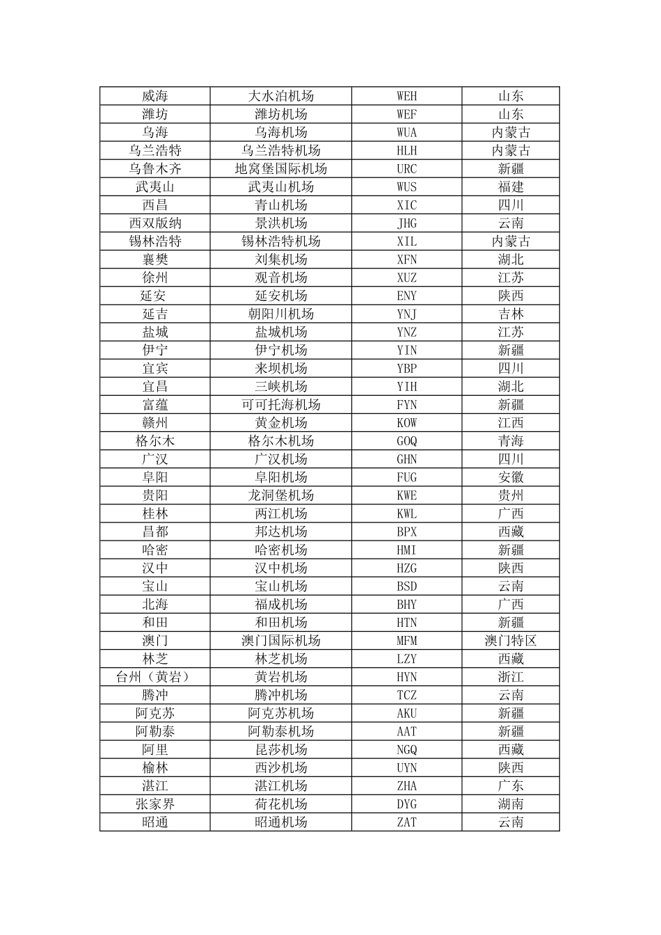 国内城市机场三字代码_第3页